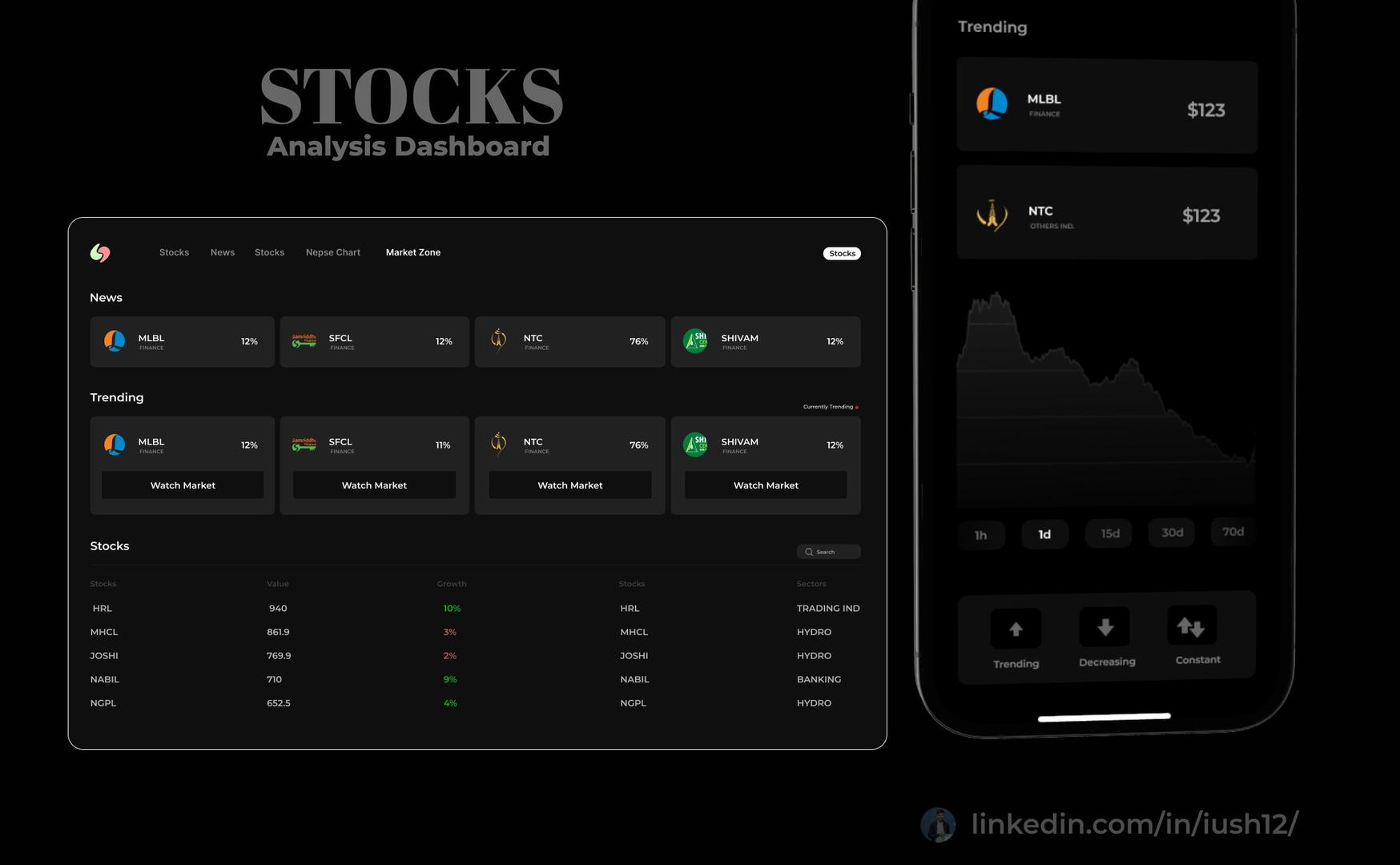 AtlasWealth portfolio dashboard showing real-time stock charts and portfolio analytics